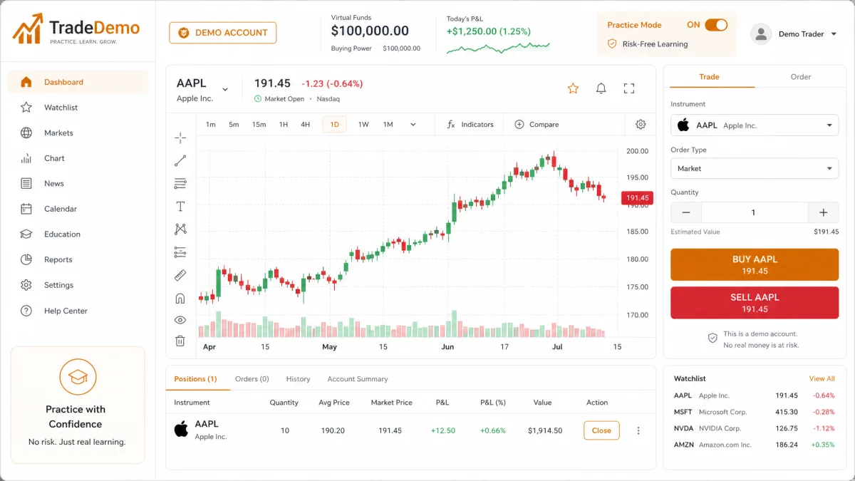 Etincelle Bitvix — interface du compte démo